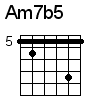 Am7b5